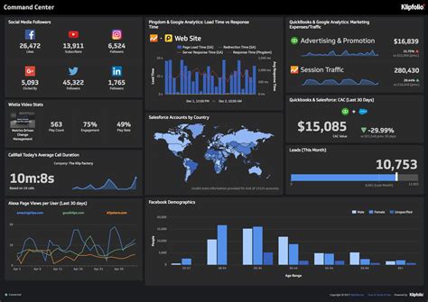 Free Kpi Dashboard Software Example of Spreadshee free kpi dashboard software download.