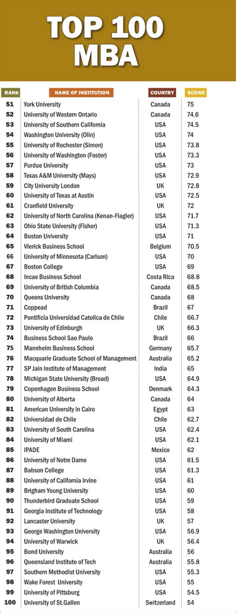 Rankings Of Business Schools In South Africa - Best Business Schools ...