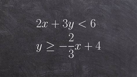 Learn how to graph a system of linear inequalities in standard form - YouTube