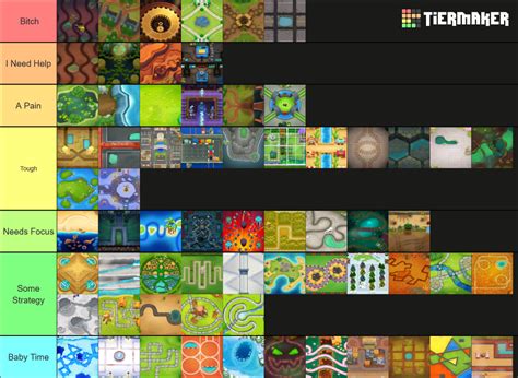 Bloons TD6 Maps V35.X Tier List (Community Rankings) - TierMaker