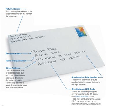 How do I address my Envelope? - Felt Knowledge Base