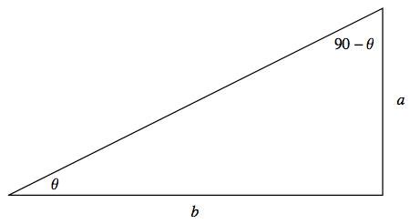 trigonometry - Proving that $\tan \theta=\cot(90^\circ-\theta)$ when ...