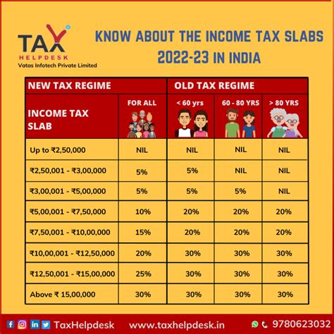 Tax Slab 2024-24 For Senior Citizen - Tonie Susannah