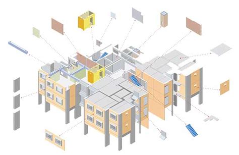 Precast Method Technology – GreenIBS