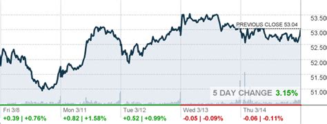 HAS - Hasbro Inc Stock quote - CNNMoney.com