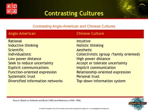 5 Ways to Understand Cultural Differences Between The U.S. & China - Mary O’Hara-Devereaux