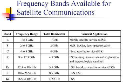 Read GSM: Frequency Bands