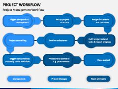 Project Workflow PowerPoint and Google Slides Template - PPT Slides