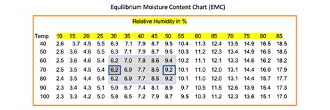 Sponsored: Prevention of Floor Moisture Problems by Understanding Humidity of Air and Moisture ...