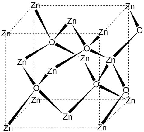 Zinc oxide - American Chemical Society