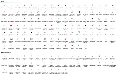 cartography - Are there water/wastewater utility GIS symbols for electronic markers ...