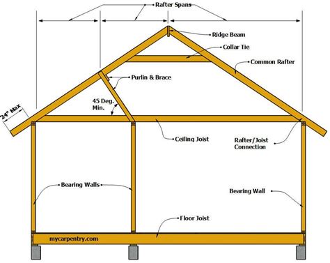 Slow day novice question- bearing walls | Contractor Talk - Professional Construction and ...