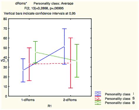 Mixed model ANOVA-A within-subjects variable. The results of the mixed... | Download Scientific ...