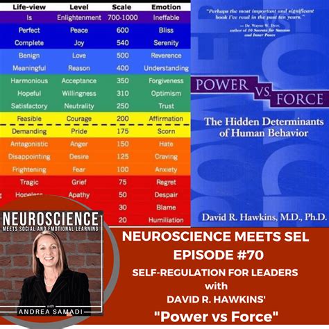 Self-Regulation and Behavior Change for Leaders with David R. Hawkins’ “Power vs Force”