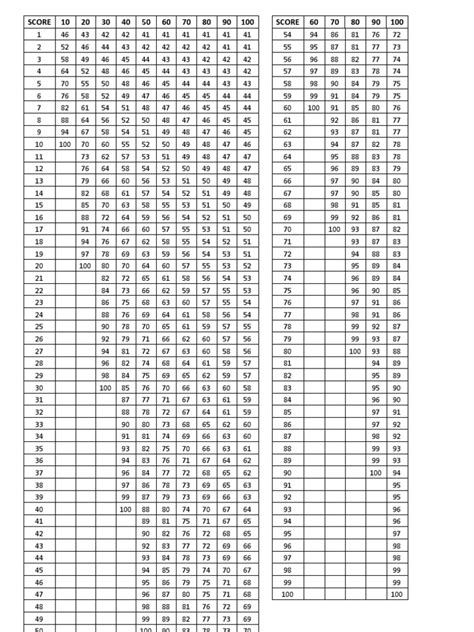 Transmutation Table