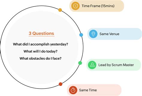 Daily Scrum Meetings: Guide to Daily Stand-ups - Zoho Sprints