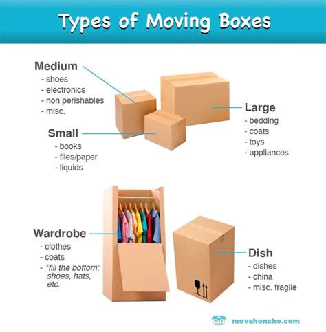 Types of Moving Boxes and What to Pack in Them | Move Honcho