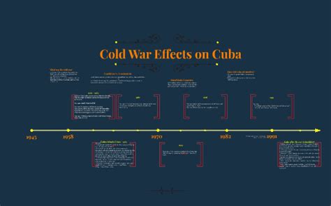 Cold War Effects on Cuba by Beatriz Fortini on Prezi