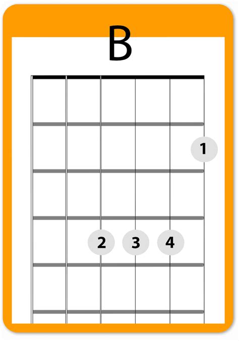 B Guitar Chord - Three Easy Ways To Play the B Major Chord On Guitar