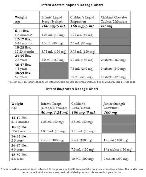 Children S Tylenol Dosage Mg Kg | Kids Matttroy