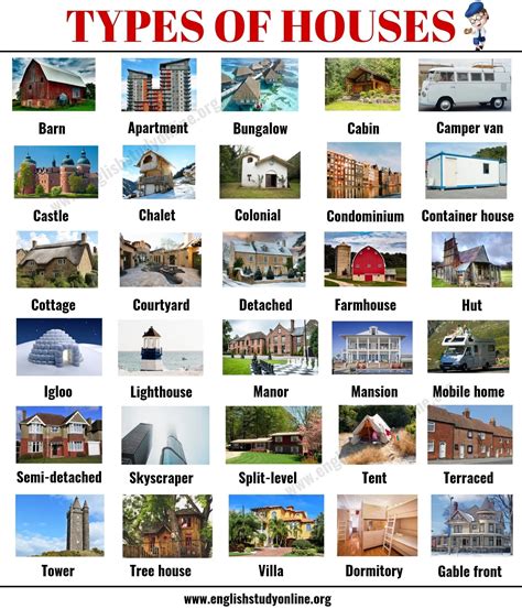 Types of Houses: 30+ Popular Types of Houses with Pictures and Their ...