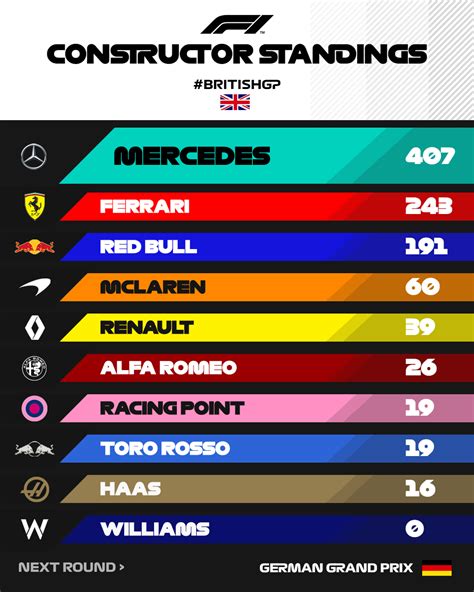 Standings Formula 1 2024 Constructors - Bel Amelita