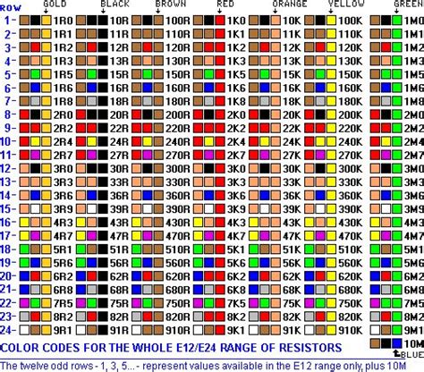 eListas.net - Mis eListas: tecnicose: Mensajes | Electronics basics ...