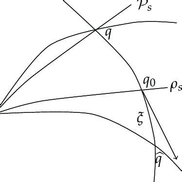 Riemannian and Finsler geodesics in Zermelo's navigation problem ...