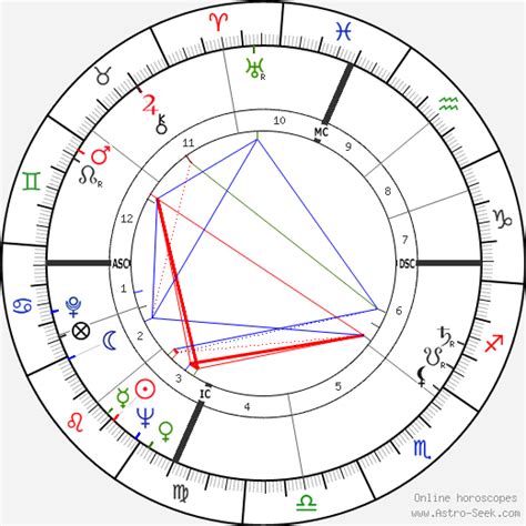 Birth chart of Lina Wertmüller - Astrology horoscope