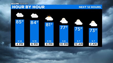 Chicago Weather: Summer Starts Now (Unofficially) - CBS Chicago