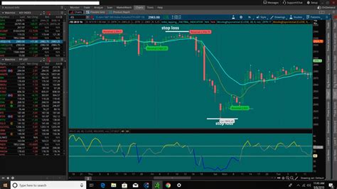 Bill Williams Fractal Indicator for ThinkorSwim - useThinkScript Community