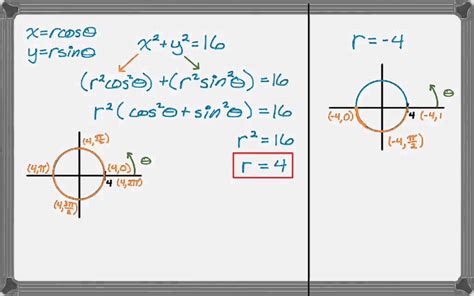 Polar Equations of Circles - YouTube