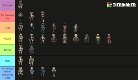 Fear and Hunger 1 Characters Tier List (Community Rankings) - TierMaker