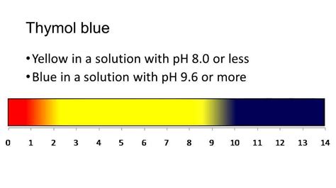 Thymol blue