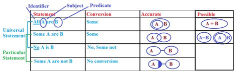 Syllogism Shortcuts - Systematic Method to Solve Questions | Bank Exams ...