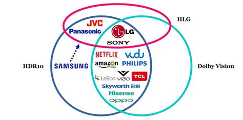 HDR format support as of Q1 2017