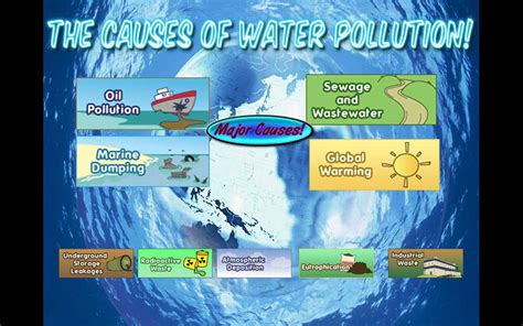 Causes Of Water Pollution Posters