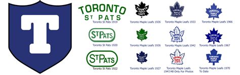 toronto-arenas-toronto-st-pats-toronto-maple-leafs-logo-history - Canadian Coin News