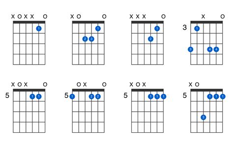 What are Minor Chords Guitar? - Play Guitars