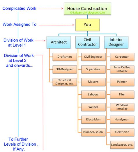 😀 Explanation of 14 principles of management henri fayol with examples. The 14 Principles of ...