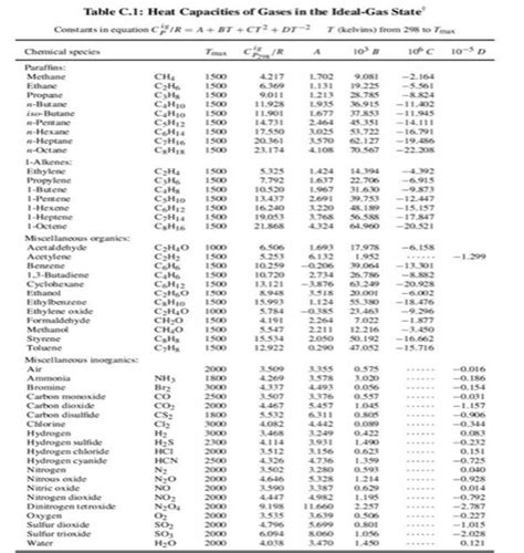 (Solved) - Table C.1: Heat Capacities Of Gases In The Ideal-Gas State... (1 Answer) | Transtutors