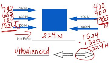 Calculating Net Forces | Educreations