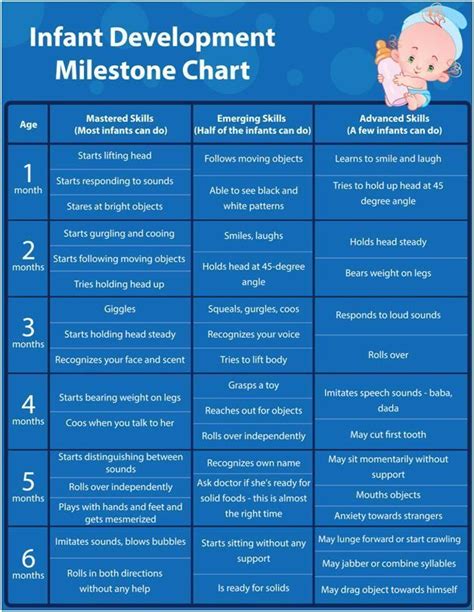 Infant Development Milestones! Great guide for your baby's development ...