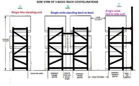 Back to Basics: Pallet Racking 101 - Rack Express