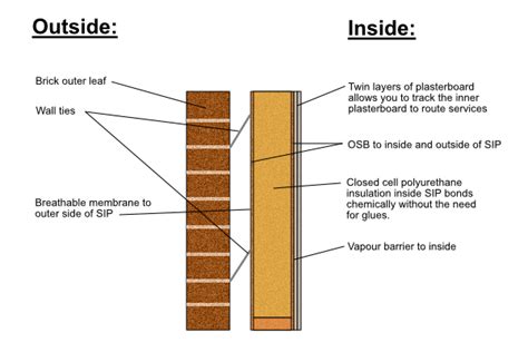 SIP Panel Home Kits Explained