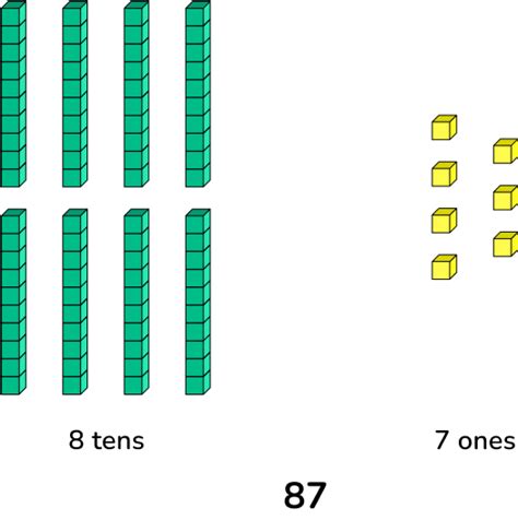 What Are Dienes? Explained For Primary Schools