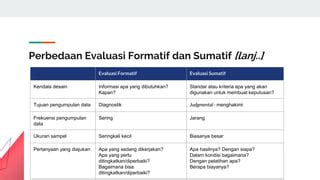 Evaluasi Formatif dan Sumatif | PPT