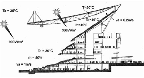 Concept design for Australia Stadium with information on local climatic... | Download Scientific ...