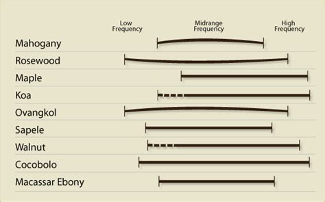 File:Tone-Graph.jpg - Bose Pro Portable PA Encyclopedia FAQ & Wiki