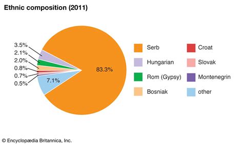 Serbian People And Culture